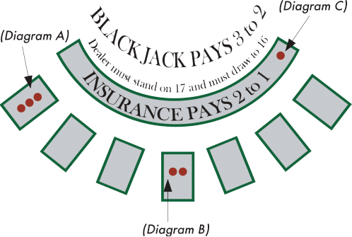 Casino Loutraki - Black Jack