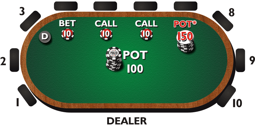 Casino Loutraki - Omaha Poker